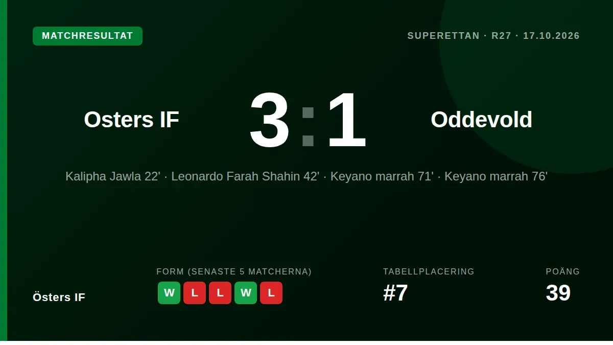Östers IF tog en viktig 3-1-seger i Superettan efter att Keyano Marrah gjorde två mål på fem minuter och vände ett underläge