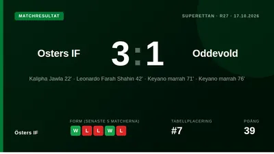 Östers IF tog en viktig 3-1-seger i Superettan efter att Keyano Marrah gjorde två mål på fem minuter och vände ett underläge